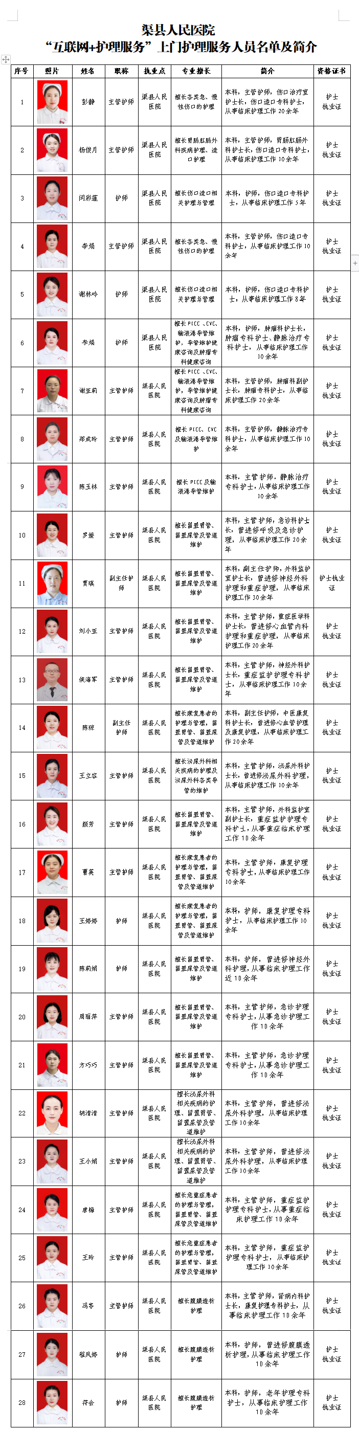 渠县人民医院“互联网＋护理…